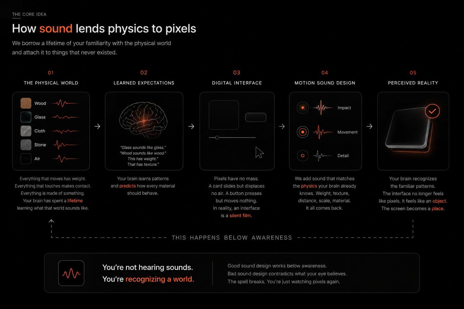 How sound lends physics to pixels