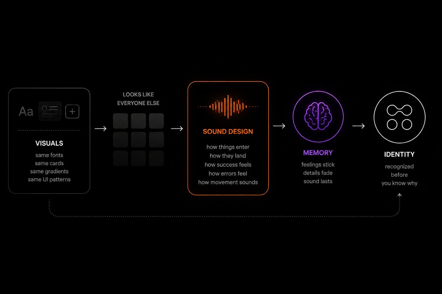 A sound system, not a jingle